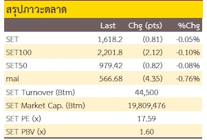 เน้นหุ้นรายตัว (21 ธันวาคม 2565)