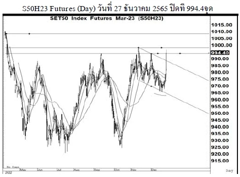 Daily SET50 Futures (วันที่ 28 ธันวาคม 2565)