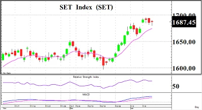 เงินเฟ้อชะลอตัว - 13 มกราคม 2566