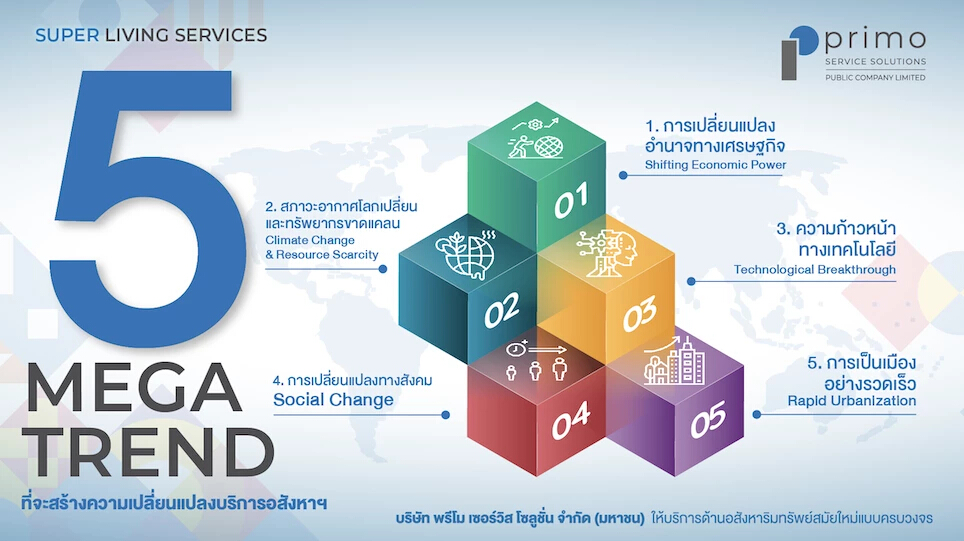 5เมกะเทรนด์โลกสะเทือนอสังหาฯเร่งปรับตัว