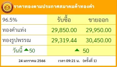 'ราคาทอง'วันนี้ (24 ม.ค.) เปิดตลาด ขึ้น 50 บาท