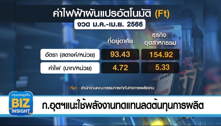 ก.อุตฯแนะใช้พลังงานทดแทนลดต้นทุนการผลิต