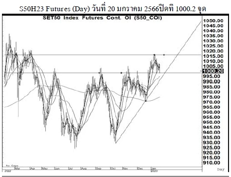 Daily SET50 Futures (วันที่ 23 มกราคม 2566)