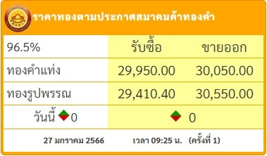 ราคาทองวันนี้ ( 27 ม.ค.) เปิดตลาด ทรงตัว