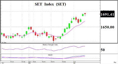 Selective Buy - 11 มกราคม 2566