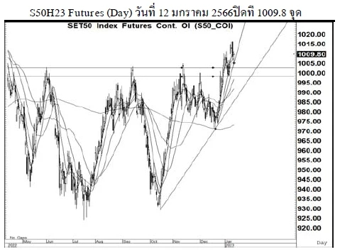 Daily SET50 Futures (วันที่ 13 มกราคม 2566)
