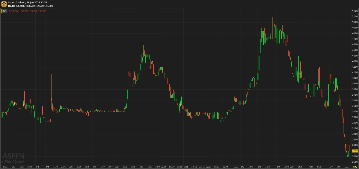 ITC - บาทแข็งจะกระทบกำไรใน 1Q23 (13 ม.ค. 2566)