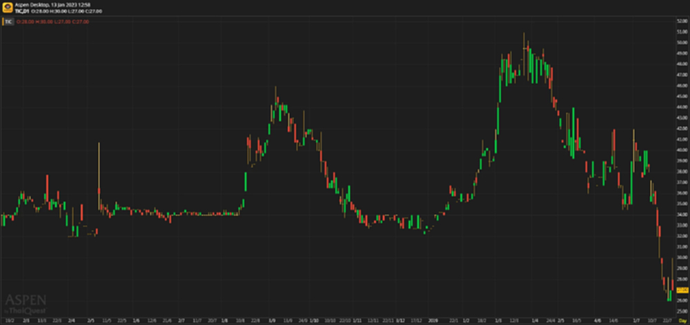 ITC - บาทแข็งจะกระทบกำไรใน 1Q23 (13 ม.ค. 2566)
