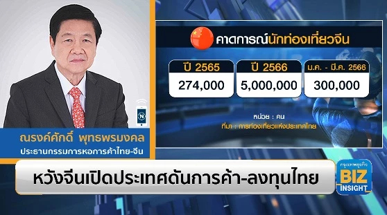 หวังจีนเปิดประเทศดันการค้า - ลงทุนไทย