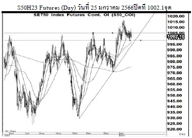 Daily SET50 Futures (วันที่ 26 มกราคม 2566)