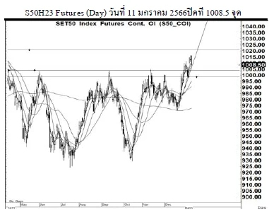 Daily SET50 Futures (วันที่ 12 มกราคม 2566)