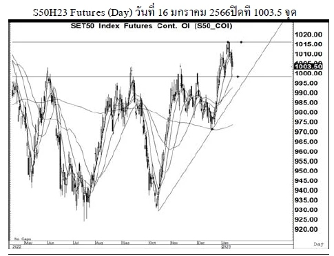 Daily SET50 Futures (วันที่ 17 มกราคม 2566)