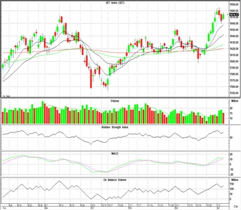 Technical Insight (วันที่ 9 มกราคม 2566)