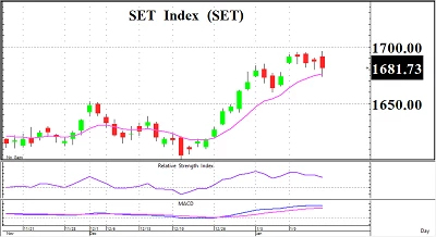 Selective Buy - 16 มกราคม 2566