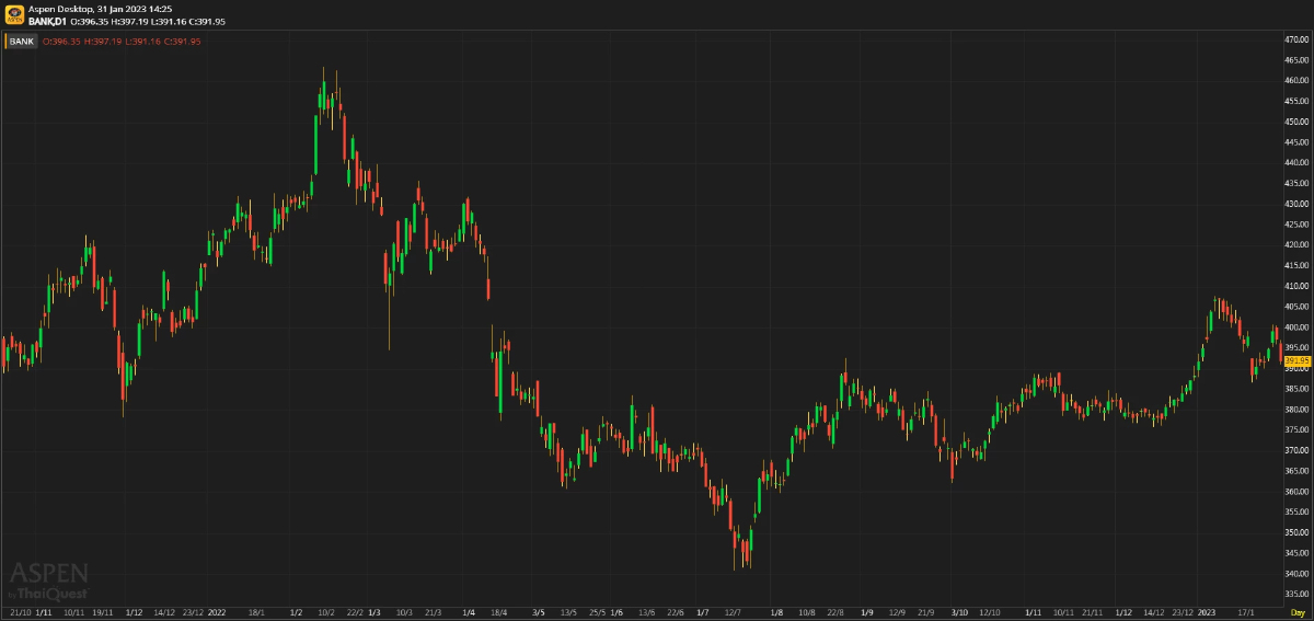 Bank Sector ความเสี่ยงของ NPL ยังมีอยู่ จากการเรียกลูกหนี้กลับมาจ่ายหนี้ค้าง