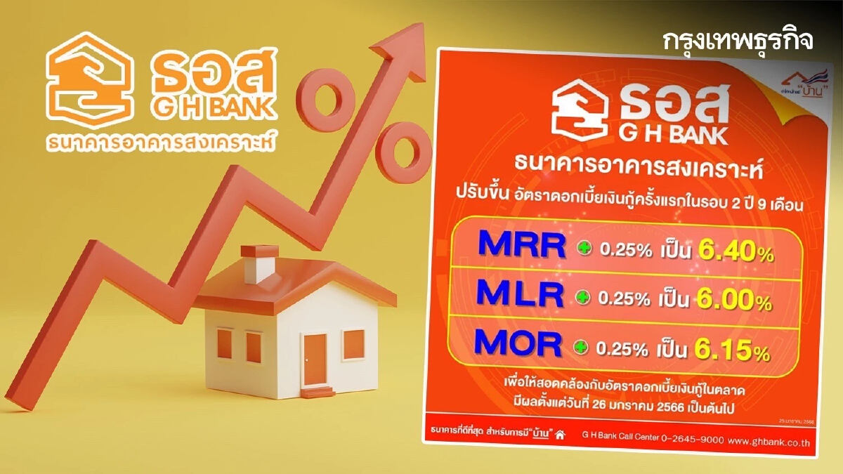 ธอส. ประกาศขึ้นดอกเบี้ยเงินกู้ 0.25% มีผลพรุ่งนี้