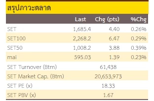 อ่อนตัว อย่าเพิ่งอ่อนใจ - 19 มกราคม 2566