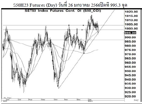 Daily SET50 Futures (วันที่ 27 มกราคม 2566)