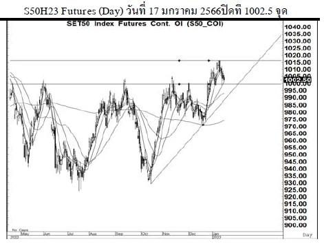 Daily SET50 Futures (วันที่ 18 มกราคม 2566)