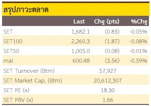 Selective Buy - 26 มกราคม 2566