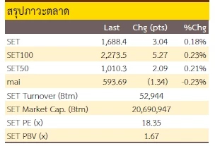 Selective ฺBuy - 20 มกราคม 2566