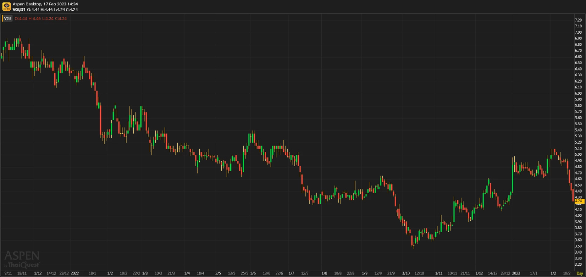 VGI - รถไฟจะมาช่วยประคองผลประกอบการ (17 ก.พ. 2566)