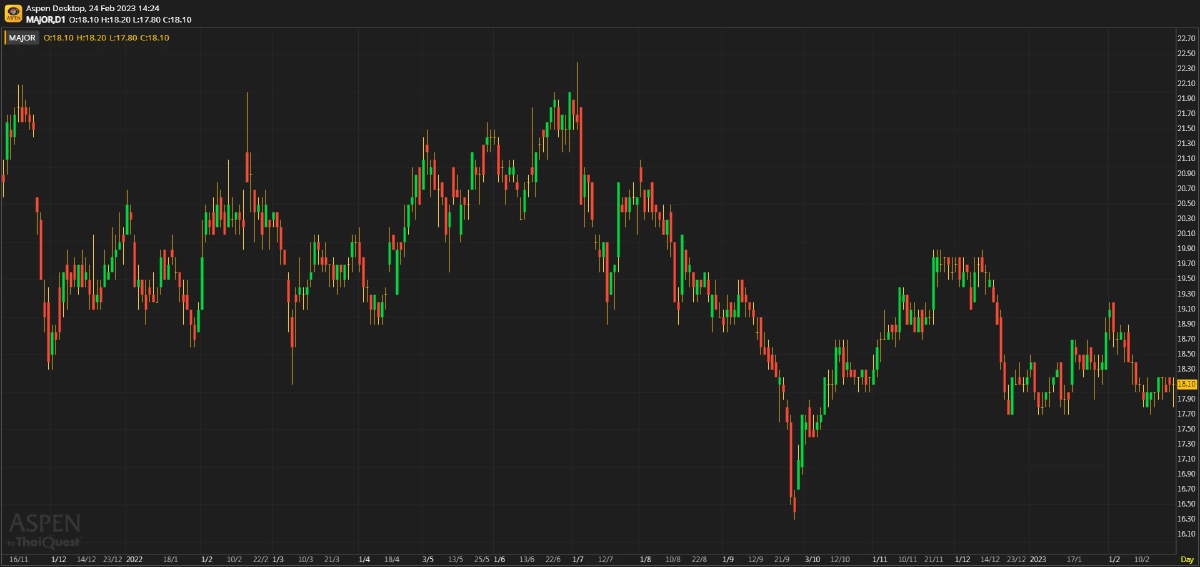 MAJOR - กำไรสุทธิต่ำกว่าที่คาดเพราะค่าใช้จ่ายที่เกิดครั้งเดียว