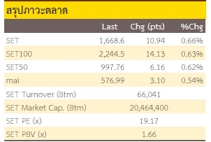 Selective Buy - 22 กุมภาพันธ์ 2566
