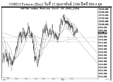 Daily SET50 Futures (วันที่ 23 กุมภาพันธ์ 2566)