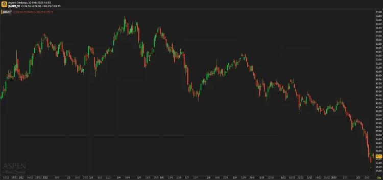 JMART ต้องการเวลาเพื่อปรับธุรกิจให้นิ่งขึ้น
