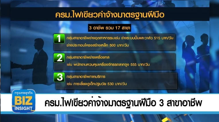 ครม.ไฟเขียวค่าจ้างมาตรฐานฝีมือ 3 สาขาอาชีพ