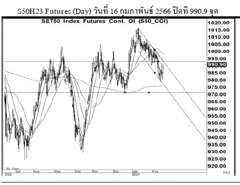 Daily SET50 Futures (วันที่ 17 กุมภาพันธ์ 2566)