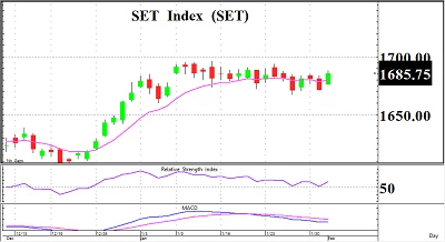 ติดตามประชุม ECB - 2 กุมภาพันธ์ 2566