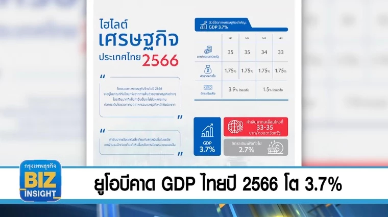 ยูโอบีคาด GDP ไทยปี 2566 โต 3.7% เติบโตอย่างต่อเนื่อง