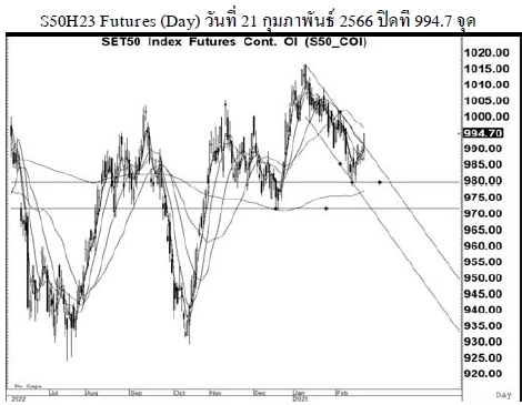 Daily SET50 Futures (วันที่ 22 กุมภาพันธ์ 2566)