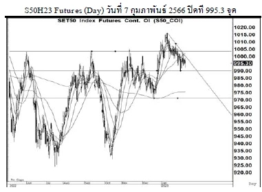 Daily SET50 Futures (วันที่ 8 กุมภาพันธ์ 2566)