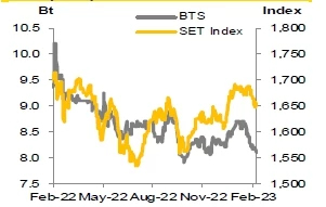 BTS - ขนส่งมวลชนเป็นตัวหลักที่จะพลิกฟื้น