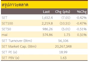 โฟกัสรายตัว - 24 กุมภาพันธ์ 2566