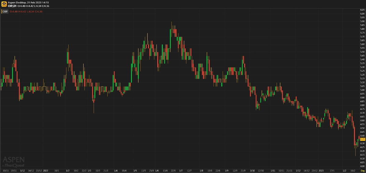 CKP - ปีนี้ระวังฝนแล้ง (21 ก.พ. 2566)