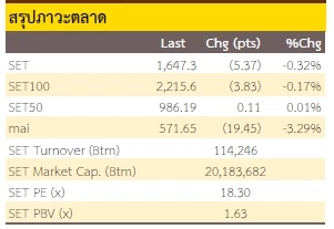 อย่าไว้ใจทาง อย่าวางใจฝรั่ง - 17 กุมภาพันธ์ 2566