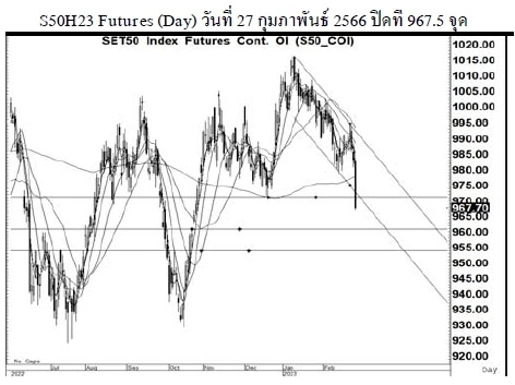 Daily SET50 Futures (วันที่ 28 กุมภาพันธ์ 2566)