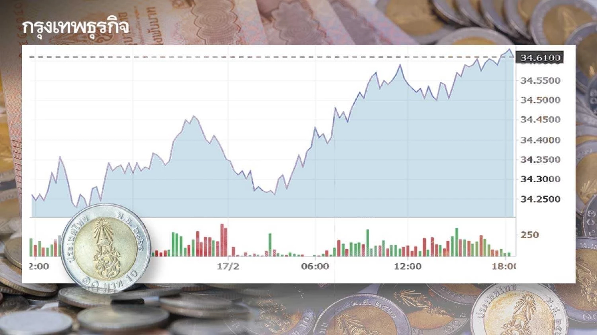 เงินบาทแตะระดับอ่อนค่าสุดรอบ 1 เดือนครึ่ง ครั้งใหม่ที่ 34.62 บาทต่อดอลลาร์