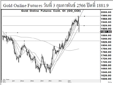 Daily Gold Futures (วันที่ 6 กุมภาพันธ์ 2566)