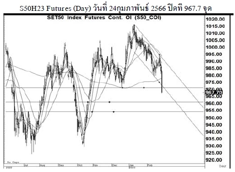 Daily SET50 Futures (วันที่ 27 กุมภาพันธ์ 2566)