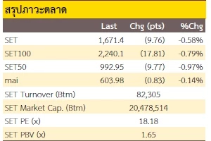 รอผล FOMC - 1 กุมภาพันธ์ 2566