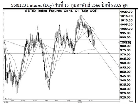 Daily SET50 Futures (วันที่ 16 กุมภาพันธ์ 2566)
