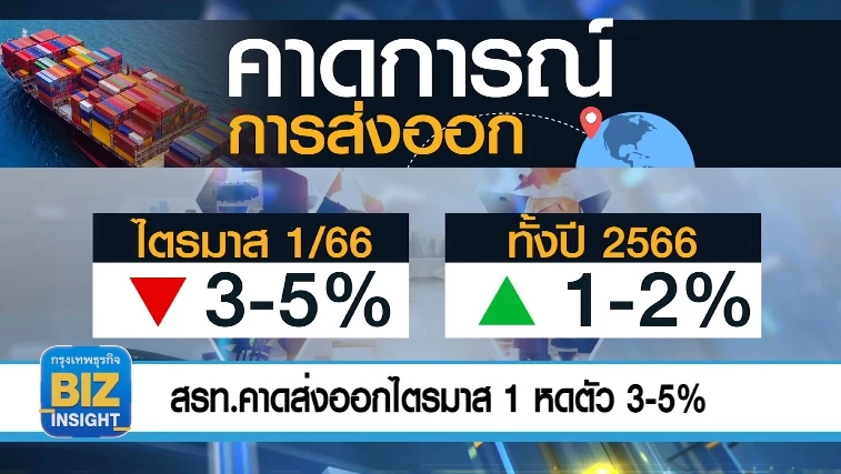 สรท.คาดส่งออกไตรมาส 1 หดตัว 3-5% ผลกระทบเศรษฐกิจโลกชะลอตัว