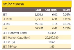 เน้นหุ้นรายตัว - 21 กุมภาพันธ์ 2566