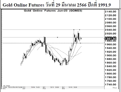 Daily Gold Futures (วันที่ 30 มีนาคม 2566)
