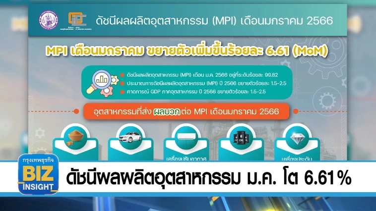 ดัชนีผลผลิตอุตสาหกรรม ม.ค. โต 6.61% จากเดือนก่อนหน้า